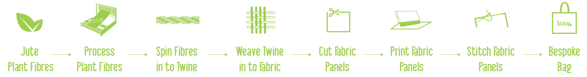 JuteBag Jute Processing JuteBag Jute Processing